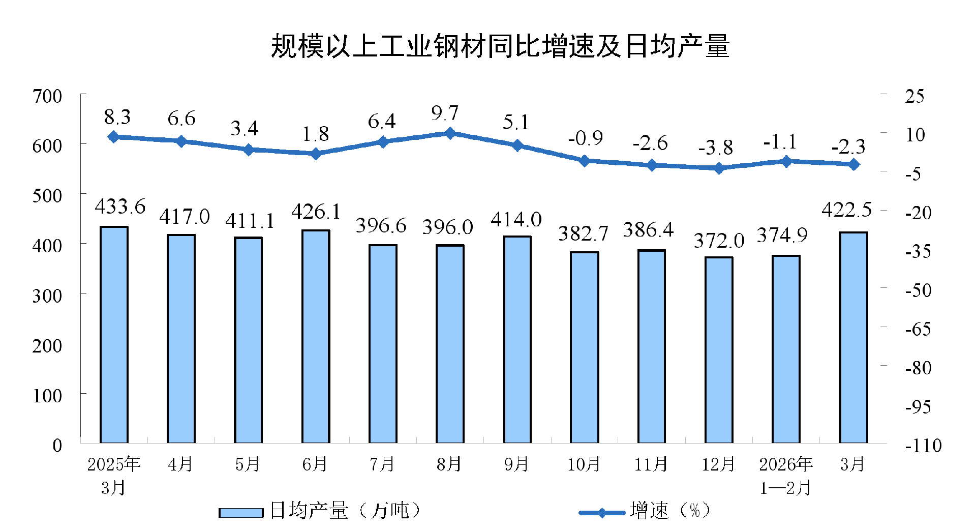 2026年3月份规模以上工业增加值增长5.7% 国家统计局
