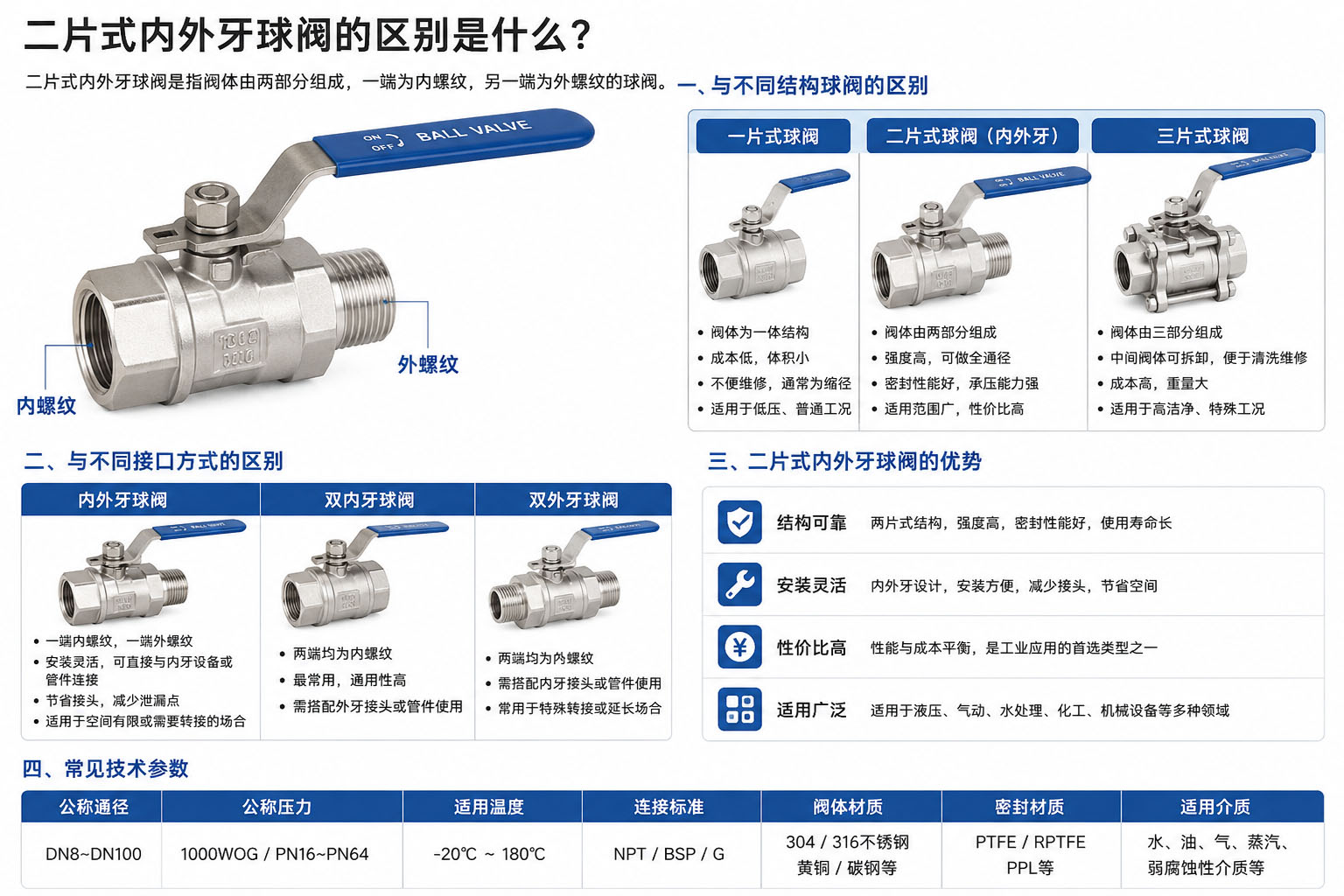 阀门开关│二片式内外牙球阀的区别是什么