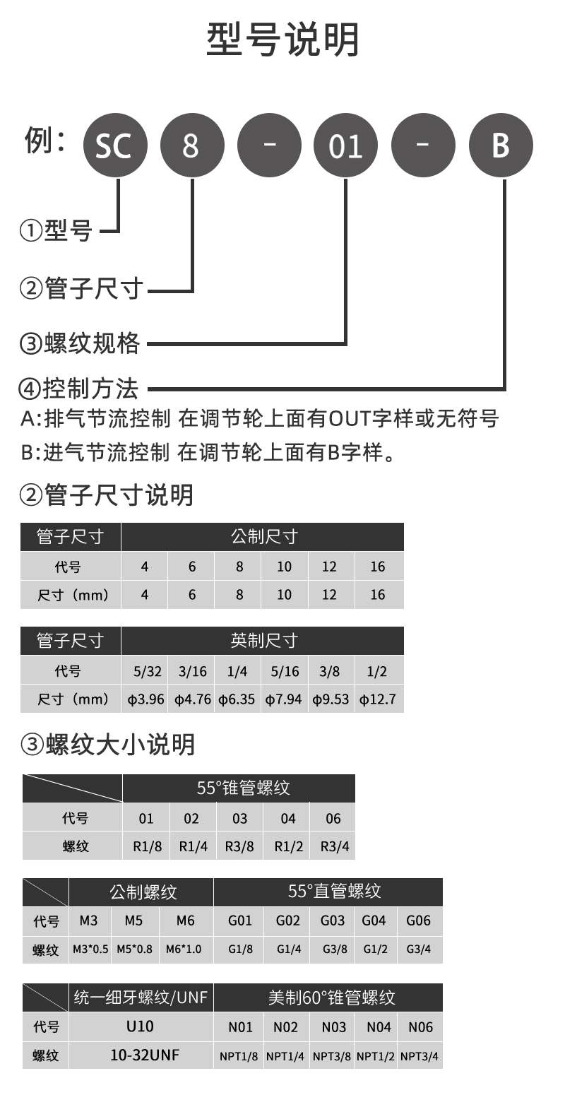 SC调节阀5.jpg