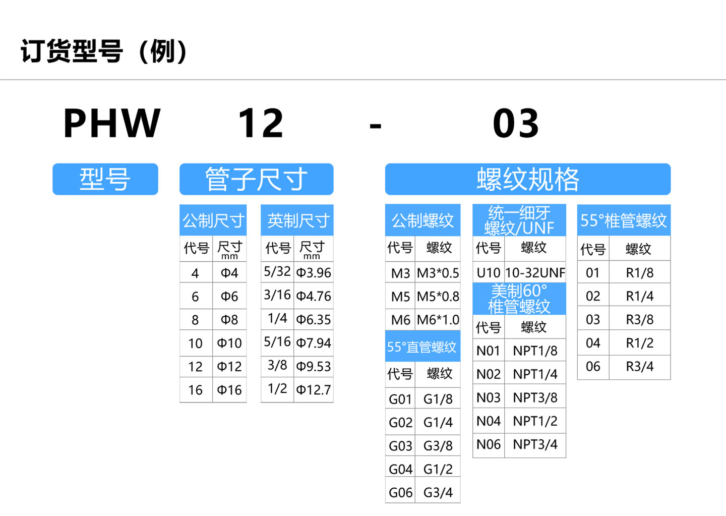 白色F型三通_PHW
