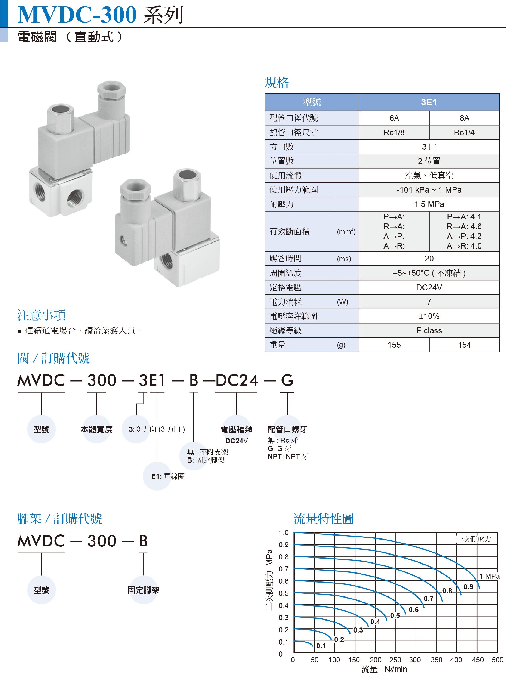C_MVDC-300-1.jpg