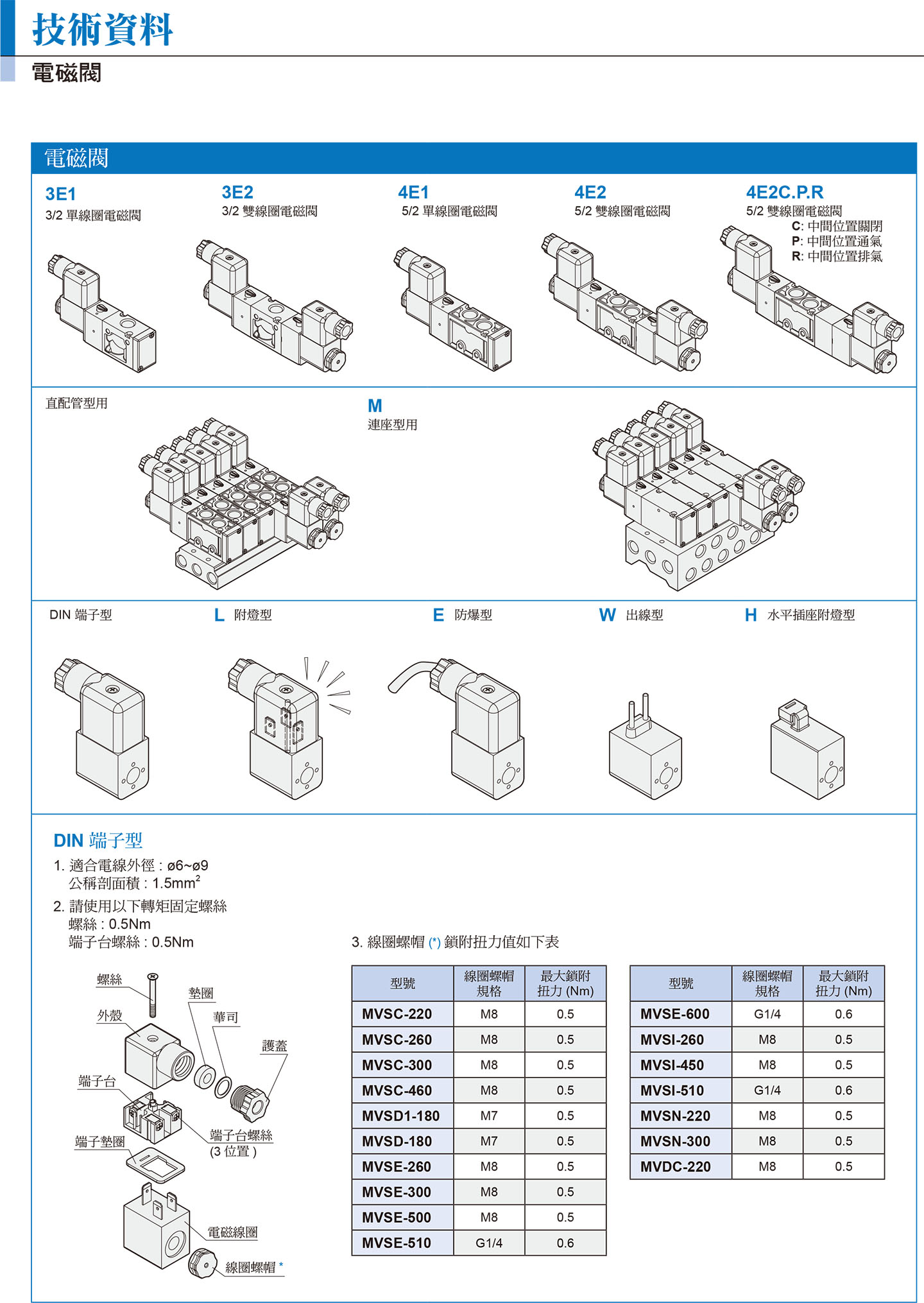 C_valve_technical_data-2.jpg