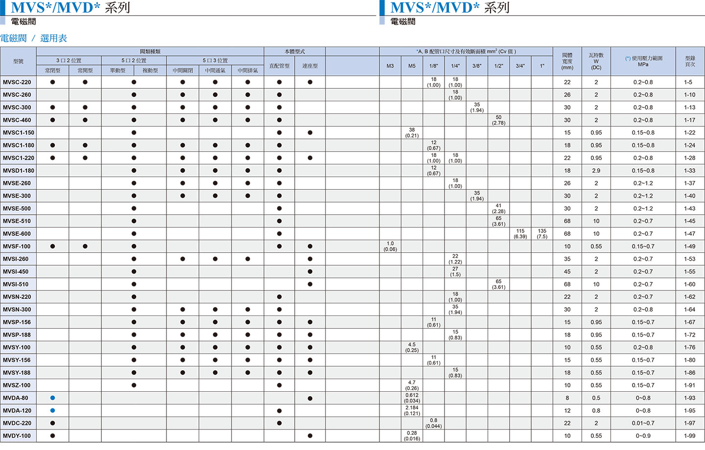 C_table.jpg