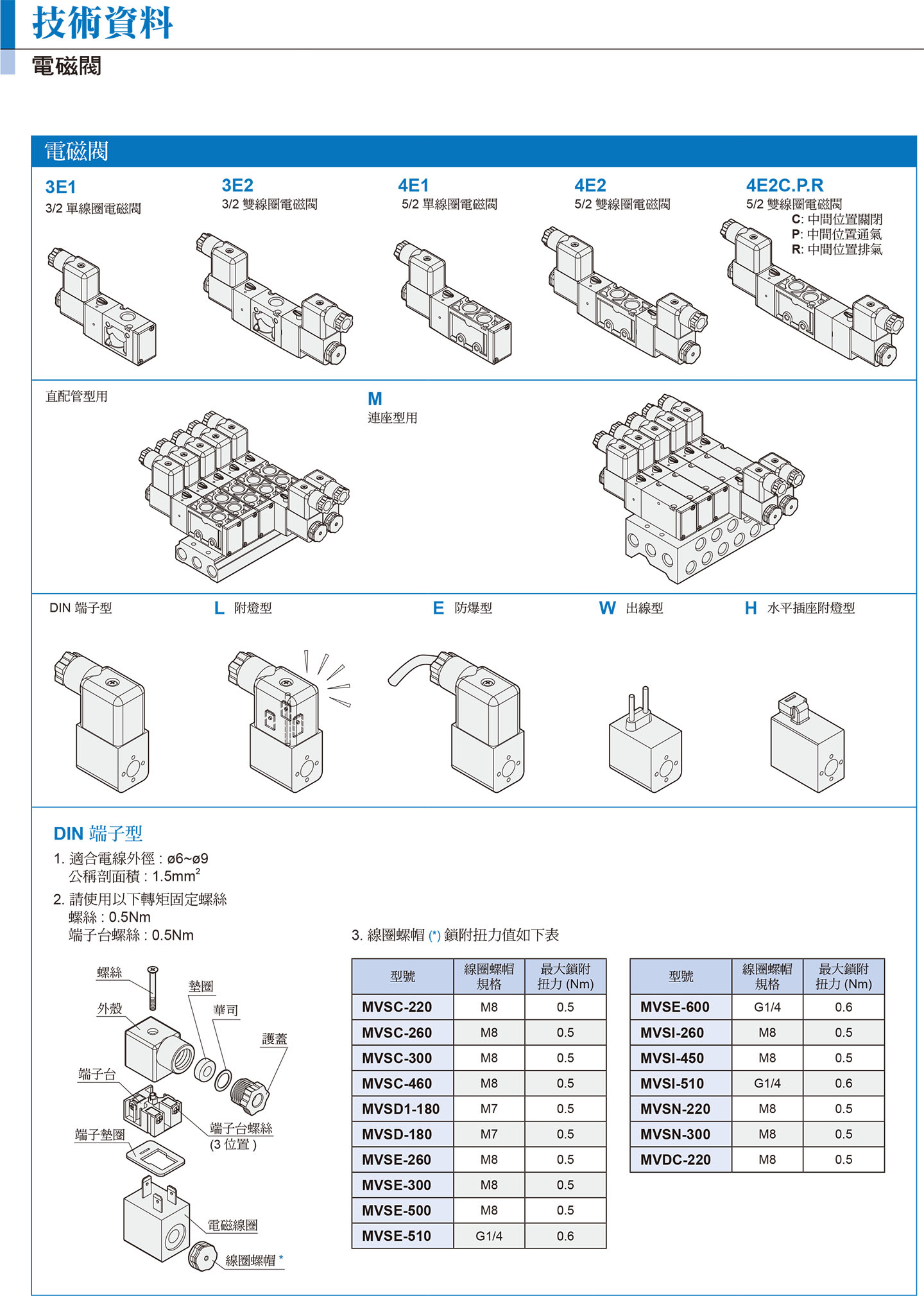 3-C_valve_technical_data-2.jpg