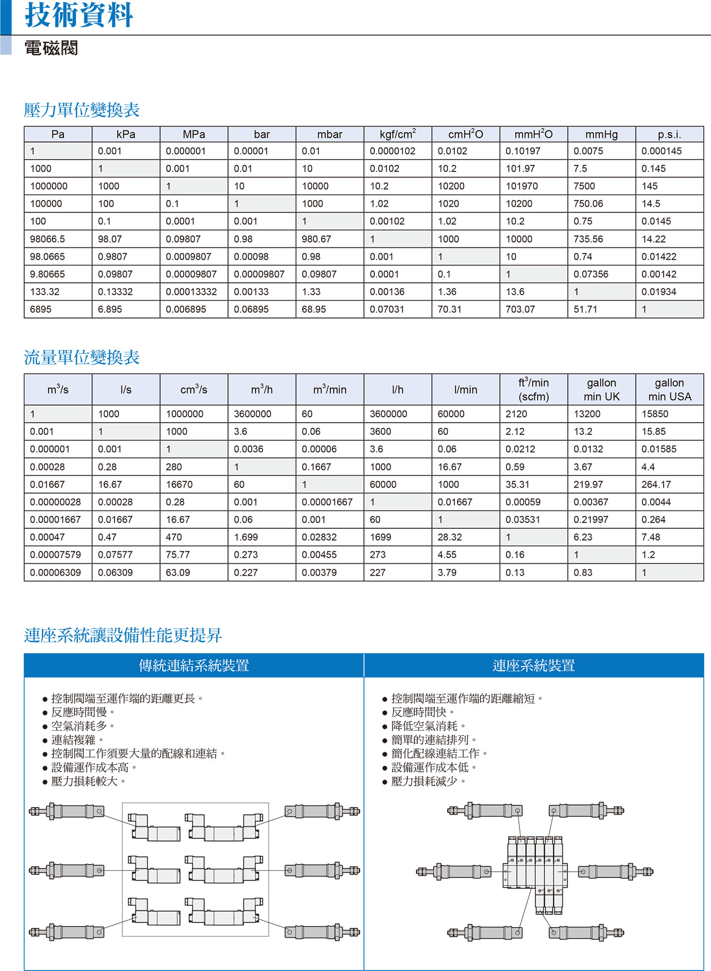 3-C_valve_technical_data-1.jpg